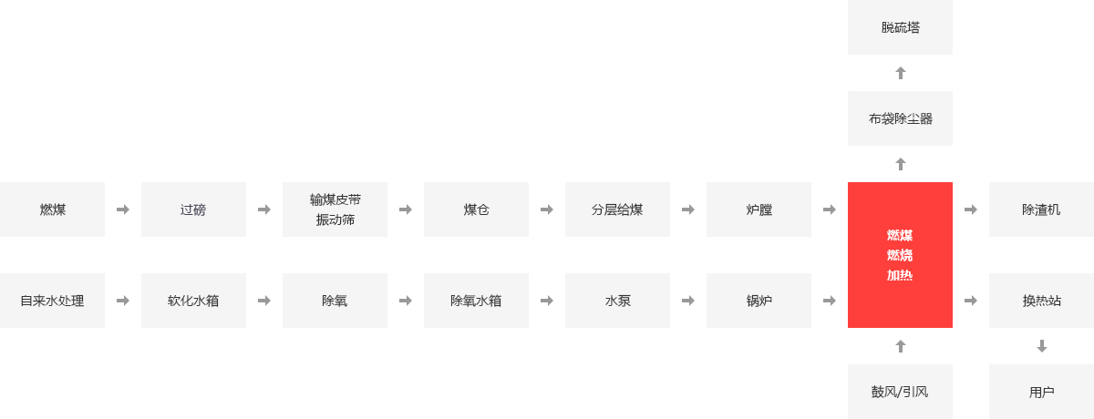 供暖锅炉,集中供暖锅炉,燃气供暖锅炉,燃煤供暖锅炉_pg电子游戏试玩